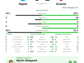 Napoli 0-1 Arsenal: But Ødegaard & MOTM | UCL
