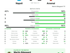 Napoli 0-1 Arsenal: Ødegaard Goal | Champions League
