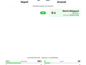Napoli 0-1 Arsenal | UEFA Champions League hoy