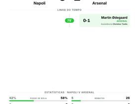 Napoli 0-1 Arsenal | UEFA Champions League Resultado