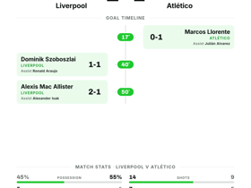 Liverpool 2-1 Atlético Madrid | Champions League