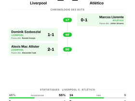 Liverpool 2-1 Atlético Madrid | Champions League 2024