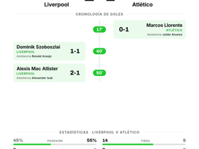 Liverpool 2-1 Atlético de Madrid - Champions League