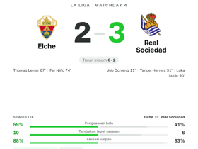 La Liga: Elche 2-3 Real Sociedad — Unai Marrero raih MOTM dengan rating 8.8 dan 27 long balls