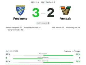 Serie A: Frosinone 3-2 Venezia — Antonio Raimondo scores twice with 8.1 rating