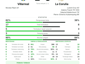 La Liga: Villarreal 2-3 La Coruña — Aubameyang 1 gol 2 assist raih Player of the Match