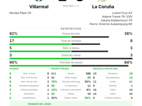 La Liga: Villarreal 2-3 La Coruña — Aubameyang marca 1 golo e dá 2 assistências como MOTM