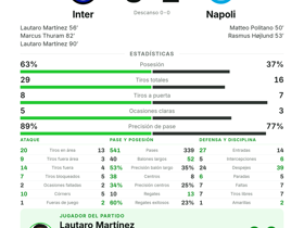 Serie A: Inter 3-2 Napoli — Lautaro Martínez, doblete y MVP en la Jornada 3