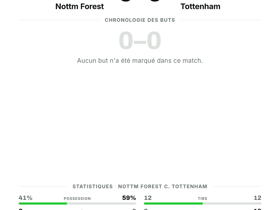 Premier League : Nottm Forest 0-0 Tottenham — aucun but lors de la 3e journée
