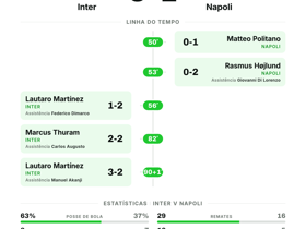 Serie A: Inter 3-2 Napoli — cinco gols em jogo eletrizante na 3ª rodada