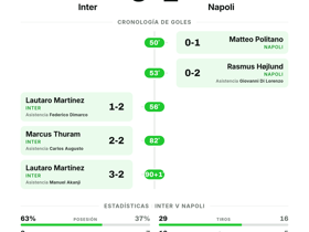 Serie A: Inter 3-2 Napoli — cinco goles en un duelo vibrante en la jornada 3