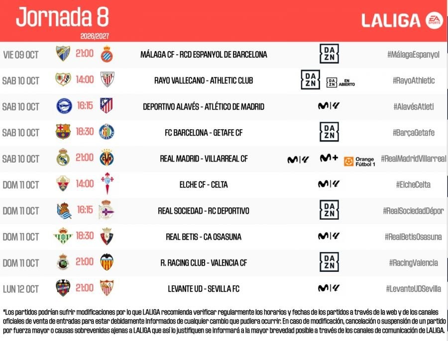 La Liga: Barcellona gioca l'11 ottobre alle 00:30, Real Madrid alle 03:00