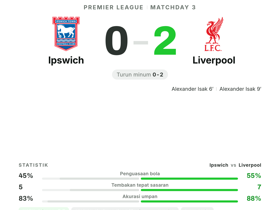 Premier League: Ipswich 0-2 Liverpool — Alexander Isak Cetak Brace, Alisson MOTM Rating 8.7