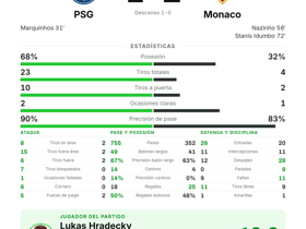 Ligue 1: PSG 1-2 Monaco — Hradecky, 9 paradas para ser MVP de la jornada 3