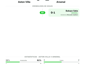 Premier League: Aston Villa 0-1 Arsenal — victoria mínima visitante en la jornada 2