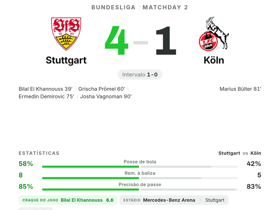 Bundesliga: Stuttgart 4-1 Köln — Bilal El Khannouss eleito MOTM com nota 8.6, gol e 2 passes-chave