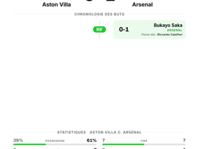 Premier League : Aston Villa 0-1 Arsenal — victoire minimale des Gunners lors du match 2