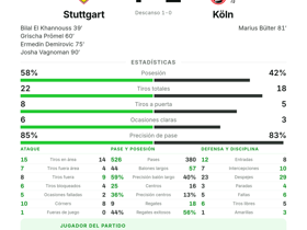 Bundesliga: Stuttgart 4-1 Köln — Bilal El Khannouss, MVP con 1 gol y 2 pases clave