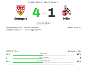 Bundesliga: Stuttgart 4-1 Köln — Bilal El Khannouss, MVP con gol, 2 pases clave y rating 8.6