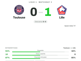 Ligue 1: Toulouse 0-1 Lille — Ayase Ueda anota el único gol y da los tres puntos