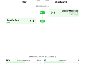 UEFA Champions League: PSV 1-1 Shakhtar Donetsk — kedua gol tercipta dalam hasil imbang sengit