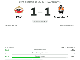 Champions League: PSV 1-1 Shakhtar Donetsk — Sergiño Dest dan Gleiker Mendoza Cetak Gol