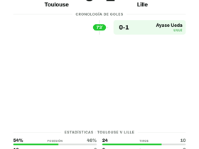 Ligue 1: Toulouse 0-1 Lille — Un único gol bastó para llevarse los 3 puntos en la jornada 3