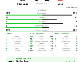 Ligue 1 : Toulouse 0-1 Lille — Berke Özer élu homme du match, Ayase Ueda buteur décisif