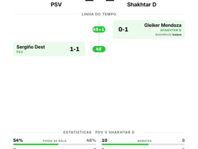 UEFA Champions League: PSV 1-1 Shakhtar Donetsk — empate na estreia do Matchday 1