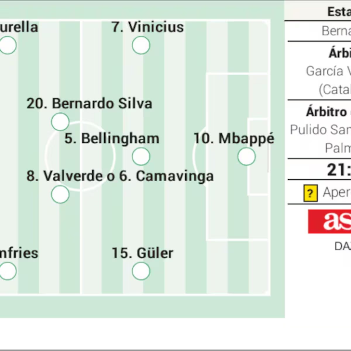 Real Madrid - Rayo Vallecano hoy, en directo: LaLiga EA Sports hoy, en vivo