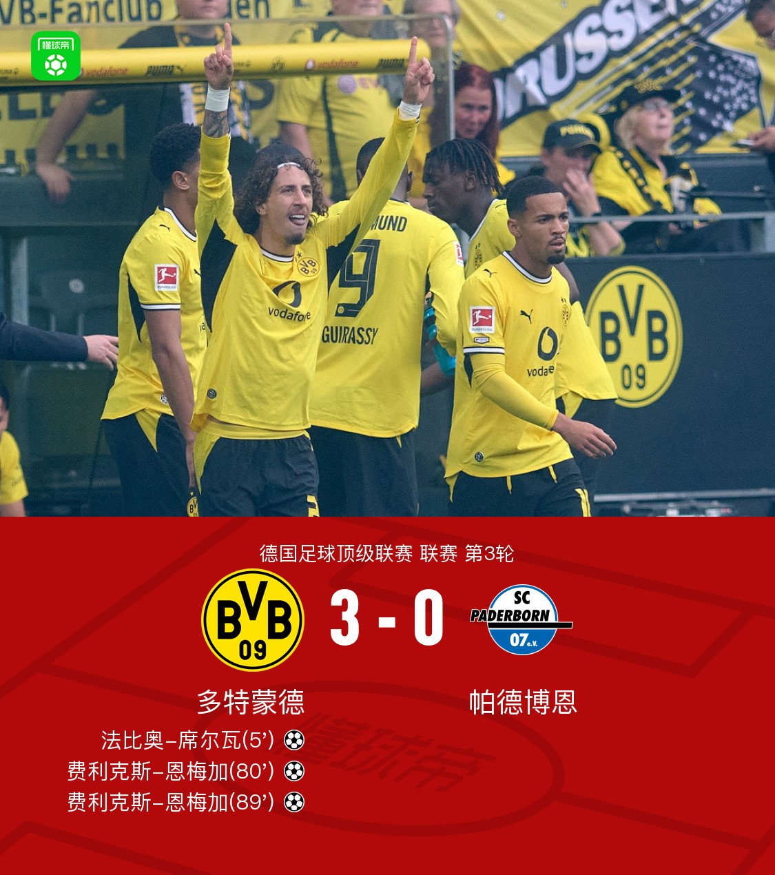 ドルトムントがパーダーボルンに3-0快勝、ヌメチャが2ゴール（うち1ゴールはバイシクル弾）、シルヴァも活躍