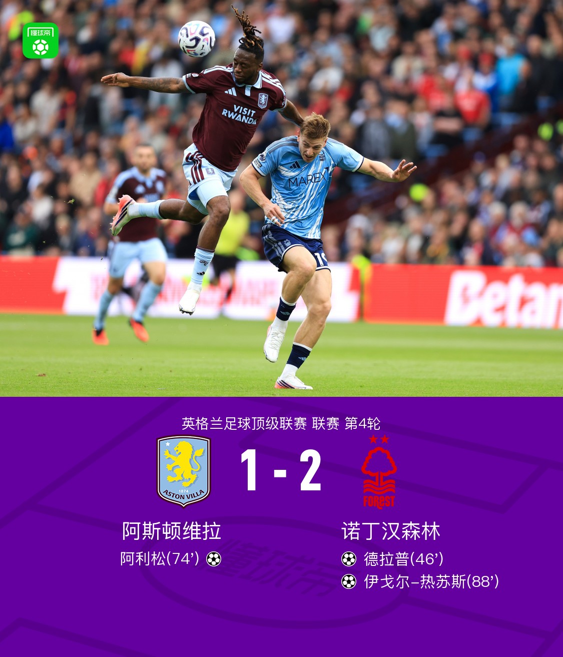 Aston Villa thua Nottingham Forest 1-2, kéo dài chuỗi trận không thắng, Alisson ghi bàn đầu tiên cho Villa ở Premier League, Delap lập công