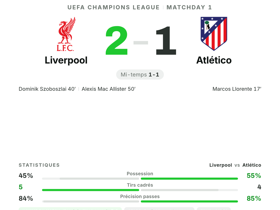 Champions League : Liverpool 2-1 Atlético — Szoboszlai élu homme du match (8.4, 5 passes clés)