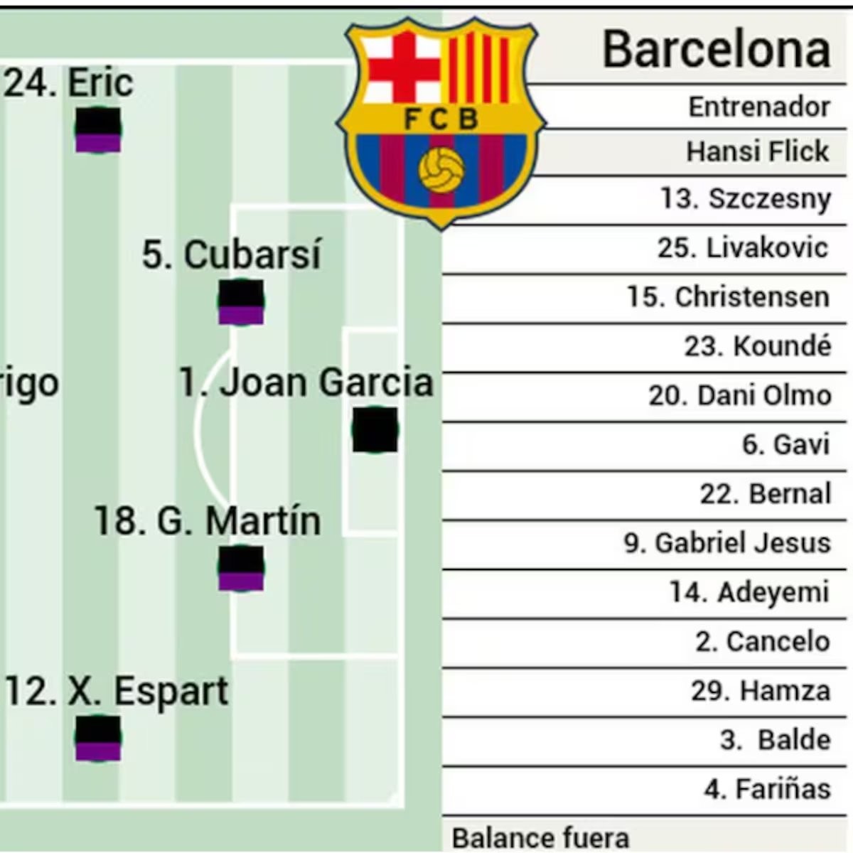 Levante-Barcelona hoy, en directo: partido de LaLiga EA Sports, en vivo