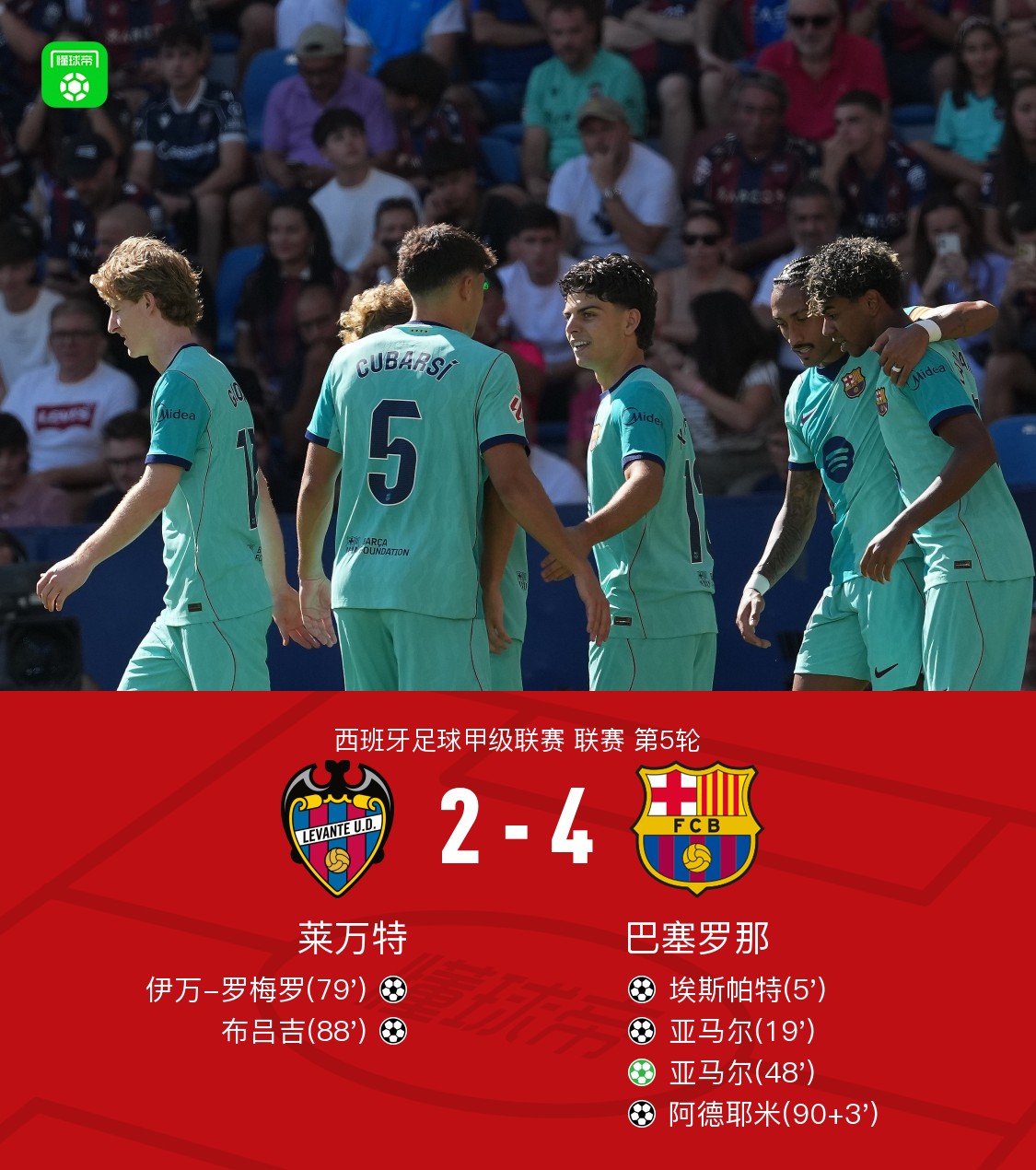 Barcelona besiegt Levante 4:2 und feiert 5. Ligasieg in Folge, Espart erzielt Debüttor, Yamal trifft doppelt