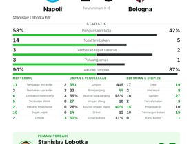 Serie A: Napoli 1-0 Bologna — Lobotka cetak gol & 2 key passes raih Man of the Match