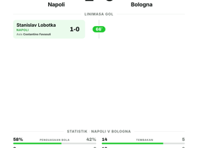Serie A: Napoli 1-0 Bologna — Satu gol tunggal amankan tiga poin di Matchday 4