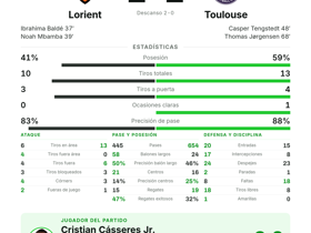 Ligue 1: Lorient 2-2 Toulouse — Cristian Cásseres Jr. elegido MVP del empate