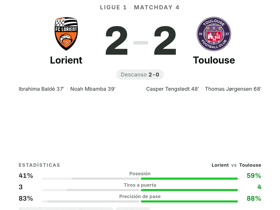 Ligue 1: Lorient 2-2 Toulouse — Baldé, Mbamba, Tengstedt y Jørgensen, cuatro goleadores distintos