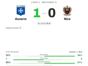 Ligue 1 : Auxerre 1-0 Nice — Cameron Archer buteur, Ndayishimiye élu homme du match (8.1)
