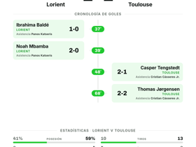 Ligue 1: Lorient 2-2 Toulouse — empate con cuatro goles en la jornada 4