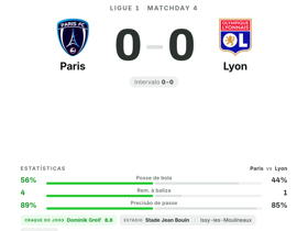 Ligue 1: Paris 0-0 Lyon — Dominik Greif eleito melhor em campo com nota 8.6