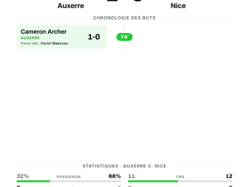 Ligue 1 : Auxerre 1-0 Nice — victoire précieuse sur la plus petite des marges