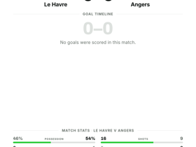 Ligue 1: Le Havre 0-0 Angers — goalless stalemate on Matchday 4