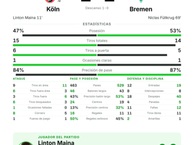 Bundesliga: Köln 1-1 Bremen — Linton Maina, MOTM con 3 centros y 1 gol decisivo