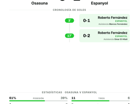 La Liga: Osasuna 0-2 Espanyol — dos goles visitantes sellan la victoria en El Sadar