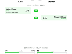 Bundesliga: Köln 1-1 Bremen — empate en el marcador en la jornada 3
