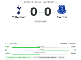 Premier League : Tottenham 0-0 Everton — James Garner élu homme du match (8.3)
