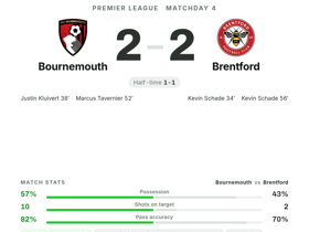Premier League: Bournemouth 2-2 Brentford — Kevin Schade scores twice to earn a point