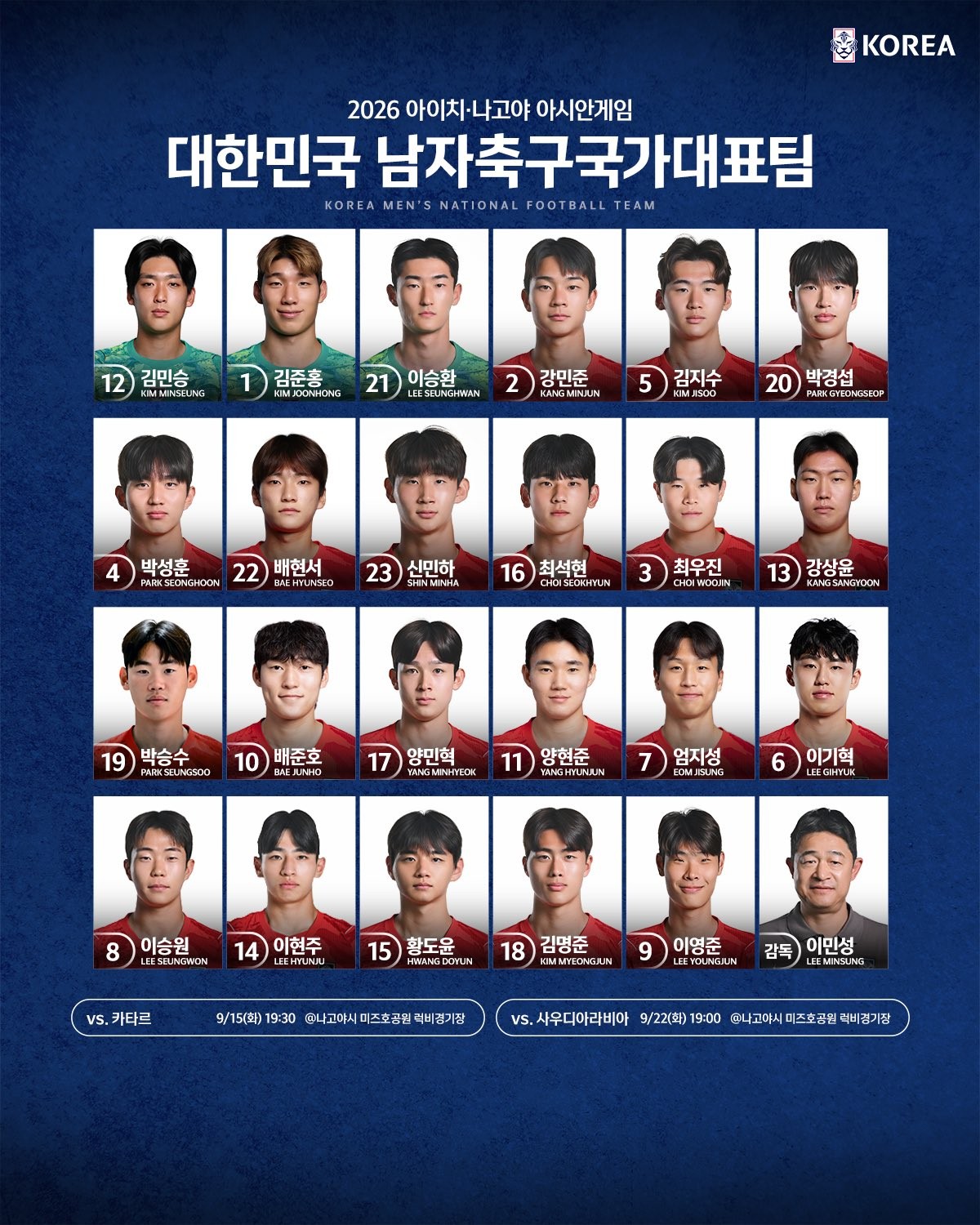 Numéros de l'équipe de Corée du Sud aux Jeux asiatiques : Bae Jun-ho le 10, Yang Min-hyeok le 17, Eom Ji-seong le 7